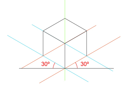 Figura 6. Perspectiva axonométrica. Como podemos observar, las tres caras son iguales.