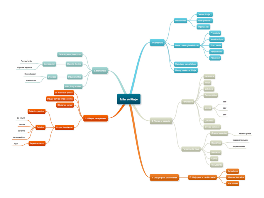 Figura 16. Mapa mental de los mismos contenidos realizado con MindPreview Lite.